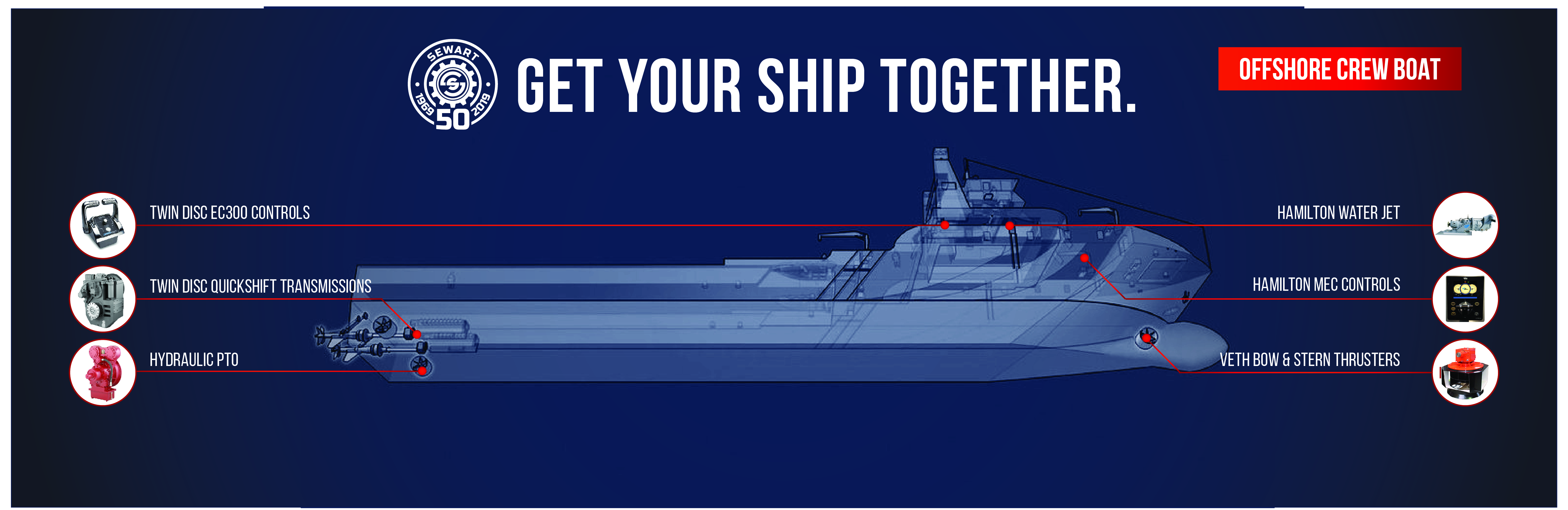 GETYOURSHIPTOGETHERGRAPHIC V2 crewboat 08132019