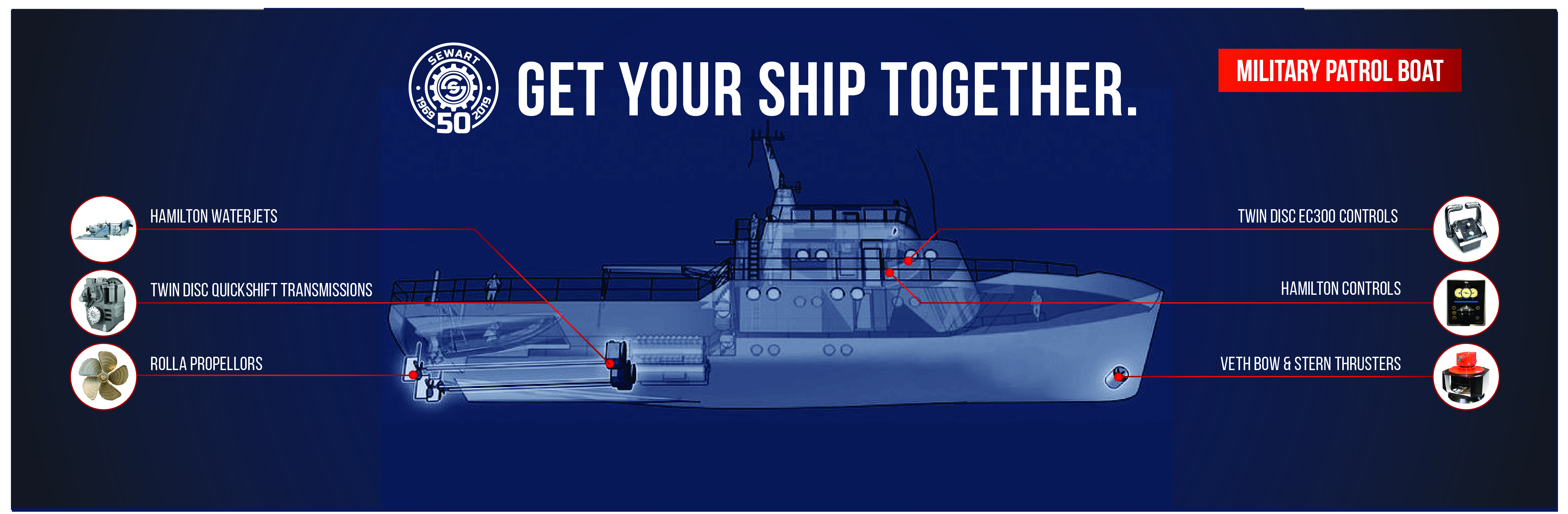 GETYOURSHIPTOGETHERGRAPHIC V2 patrolboat 08132019