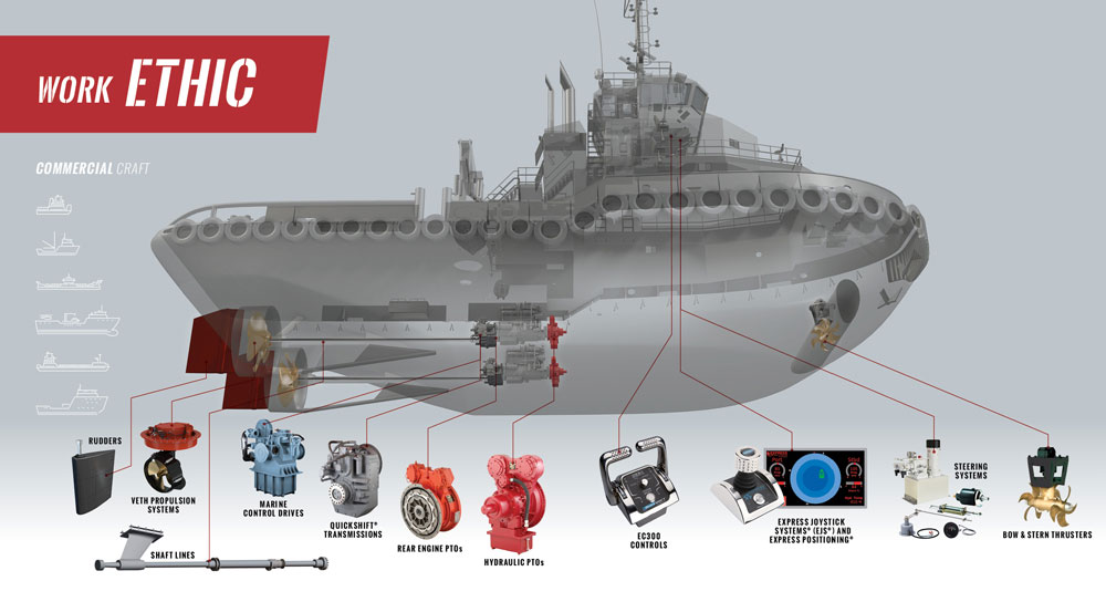 Marine Full Line